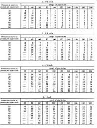 79 conclusive copper pipe size flow chart