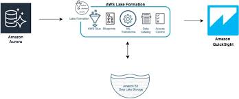 Amazon Athena Noise Page 2