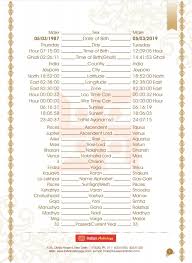 Yearly Horoscope Prediction Varshphal Prediction 2020 Report