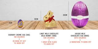 Um This Is How Much It Takes To Burn Off One Chocolate Easter Egg Amodrn