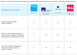 Maybe you would like to learn more about one of these? Bupa Health Insurance Review 2021 Guide To Bupa