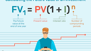 How much is a $100 savings bond worth after 30 years? How To Calculate The Future Value Of An Investment