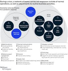 I don't know who complain too. Leadership In A Crisis Responding To Coronavirus Mckinsey