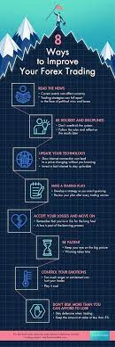 Forex Libros Forex 1 Minute Strategy Forex 8 Candles Forex Brokers With No Deposit Bonus Fo Forex Trading Education Forex Trading Tips Forex Trading