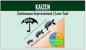 Kaizen Continuous Improvement Definition Example Kaizen Kaizen Process Business Process Management