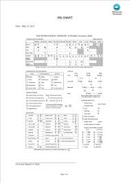 These time zone codes are important for accurate. Ipa Chart Templates At Allbusinesstemplates Com