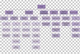 Organizational Chart Organizational Structure Marriott