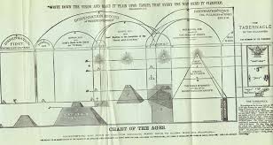 Critical Thinking For Jws 1918 Temple Inspection