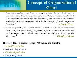 Organising By Ranjana Singh Assistant Professor Of