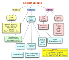 Buddhist Contradictions Triangulations