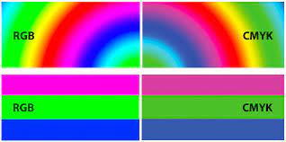 What's the difference between pms, cmyk and rgb colors? Rgb Vs Cmyk Prepping Your Files For Final Print Production
