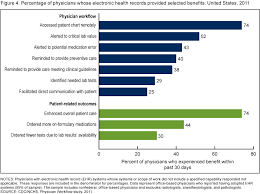 the data behind electronic health records blog