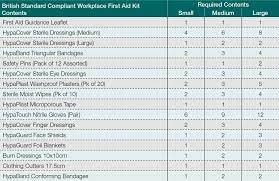 Check spelling or type a new query. Hse Workplace First Aid Kit Contents Guidance Safety First Aid Training