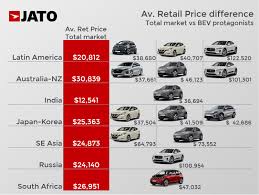 Check tesla cars loan package price and cheap installments at the nearest tesla car dealer. Electric Cars Cost Double The Price Of Other Cars On The Market Today Jato