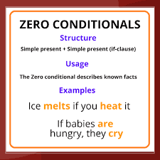 Look at these examples to see how zero, first and second conditionals are used. The Zero Conditional Simple Explanation With Examples Duotrainin
