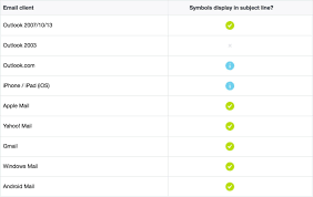 Add more than 100 handy tools for outlook, free to try with no limitation in 60 days. Using Emoji Symbols In Your Email Subject Lines 2019 Campaign Monitor