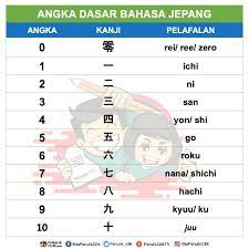 Bilangan jepang dalam penulisan memakai hanzi dan pengelompokan nomor besarnya adalah mengikut tradisi pengelompokan dengan 10,000 tionghoa. Angka Dalam Bahasa Jepang Huruf Kanji Dan Pelafalan Penulis Cilik