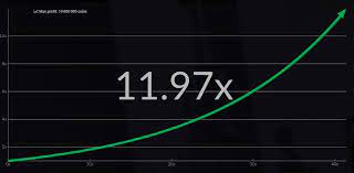 The curve increases until it crashes. Crash Csgo Reviews