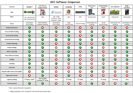 Seo Tools Comparison Senuke X Xrumer Scrapebox Amr Bf