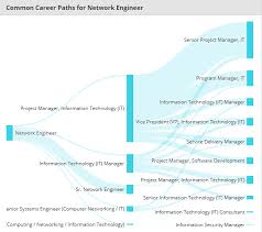 The challenges are a transition from commission based to advisory based services as a result of no load regime in. Information And Communications Technology Jobs In India Personalized Career Guidance Counseling For Ug Pg Mba Programs In Usa Uk And Canada Stoodnt