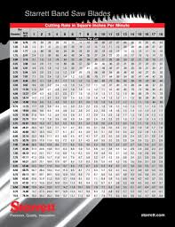 band saw cutting rate chart starrett pdf catalogs