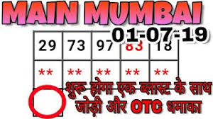 main mumbai chart videos 9tube tv