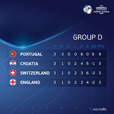 Click here to see more details on the groups<< 2021 U21 Euro Hungary And Slovenia Page 31 Uefa European Football Forum