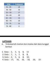 Tentukan Median Dan Modus Dari Tabel Distribusi Frekuensi Berikut Dan Tentukan Median Dan Modus Brainly Co Id