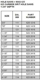 Conduit Hole Saw Sizes Related Keywords Suggestions