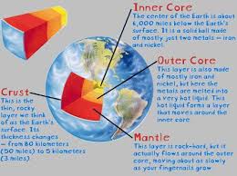 Layers Of The Earth Google Search Earth Layers Earth Layers Model Earth Projects