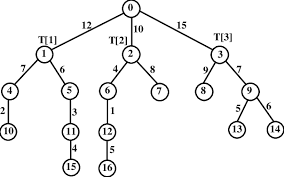We did not find results for: An Example Of A Capacitated Spanning Tree Where Each Node Has Unit Download Scientific Diagram
