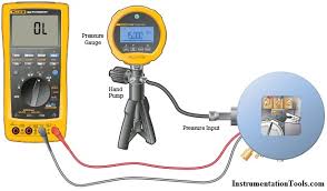 Transmitter Calibration Procedure Instrumentation Tools