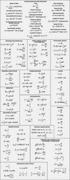Pin By Monica Reese On Physics In 2020 Physics Formulas Physics General Physics