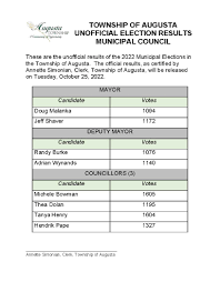 Municipal Elections