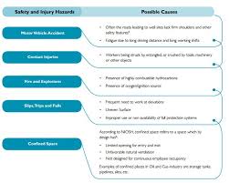 We did not find results for: Safety Health Risk Management In O G Industry Wipro