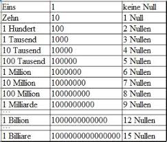 Maßeinheiten übersichtstabelle ~ masseinheiten einheiten umrechnen. Masseinheiten Ubersichtstabelle Pdf Litermasse Nicht Auf Zur Aufzucht Geeigneten Flachen Verwendung Nur Von