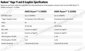 Amd ryzen 5 2400g desktop apu: Amd Ryzen 3 2200g And Ryzen 5 2400g Review Tweaktown
