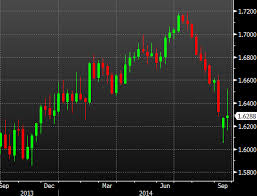 5 Forex Charts That You Have To See Before Trading This Week