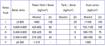 Maybe you would like to learn more about one of these? Sifat Sifat Kayu Abikk Elzulfa
