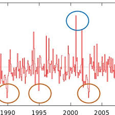 Sedangkan syair berbahasa melayu yang tertua adalah syair pada prasasti minye tujoh, aceh, tertulis tahun 1380 m (781/82 ah). Pdf Greater Aceh Indonesia Enters Climate Change Climate On Extreme Enso 2015 2016