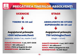 Check spelling or type a new query. Programul De Guvernare Al Psd Masuri Pentru Mediul De Afaceri 16 11 2016 15 Giurgiu Acum Ziarul Electronic Al Giurgiuvenilor De Unde Afli Totul La Timp