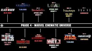 Pin By Samantha Kline On Avengers Marvel Phases Marvel Marvel Cinematic