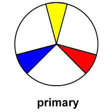 Color Wheel How To Use Complementary Colors Colour Wheels