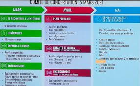 En plus grand nombre à l'extérieur à partir du 8 mars. Covid Une Eclaircie Mais Pas Tout De Suite Okey Be