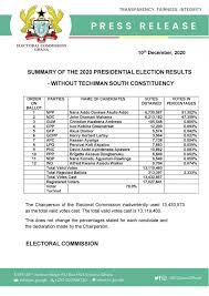 Summary Of The 2020 Presidential Election Results Without Techiman South Constituency Results Electoral Commission