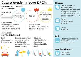 Governatori concordi nel superare la logica delle fasce a colori. Lira Tv Il Nuovo Dpcm Divide L Italia In Tre Colori Rosso Arancione E Giallo