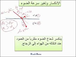فيزياء انكسار الضوء درس للصف العاشر1 Youtube