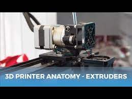 The Anatomy Of A 3d Printer 3d Printer Extruders Youtube