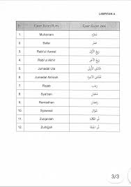 1 sila lihat juga bahagian satu pedoman umum ejaan rumi bahasa melayu, perenggan 6.1 hingga 6.5, hlm. Sebutan Dan Ejaan Surau Al Mustaqim Taman Lestari Putra Facebook