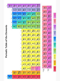Detailed Periodic Table Of The Elements Poster By Sciencenotes In 2020 Periodic Table Of The Elements Chemistry Periodic Table Chemistry Lessons